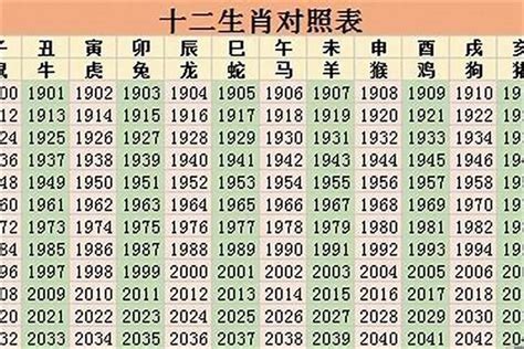 1983 天干地支|1983年出生属什么生肖 1983年属猪是什么命